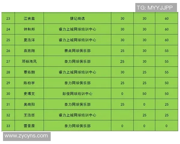 深圳网球队以76分领跑世界锦标赛积分榜展现强大实力 深圳网球队以76分领跑世界锦标赛积分榜展现强大实力