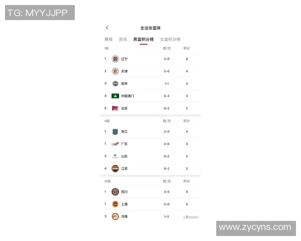 广州篮球队在联合会杯积分榜上以84分稳居第一名